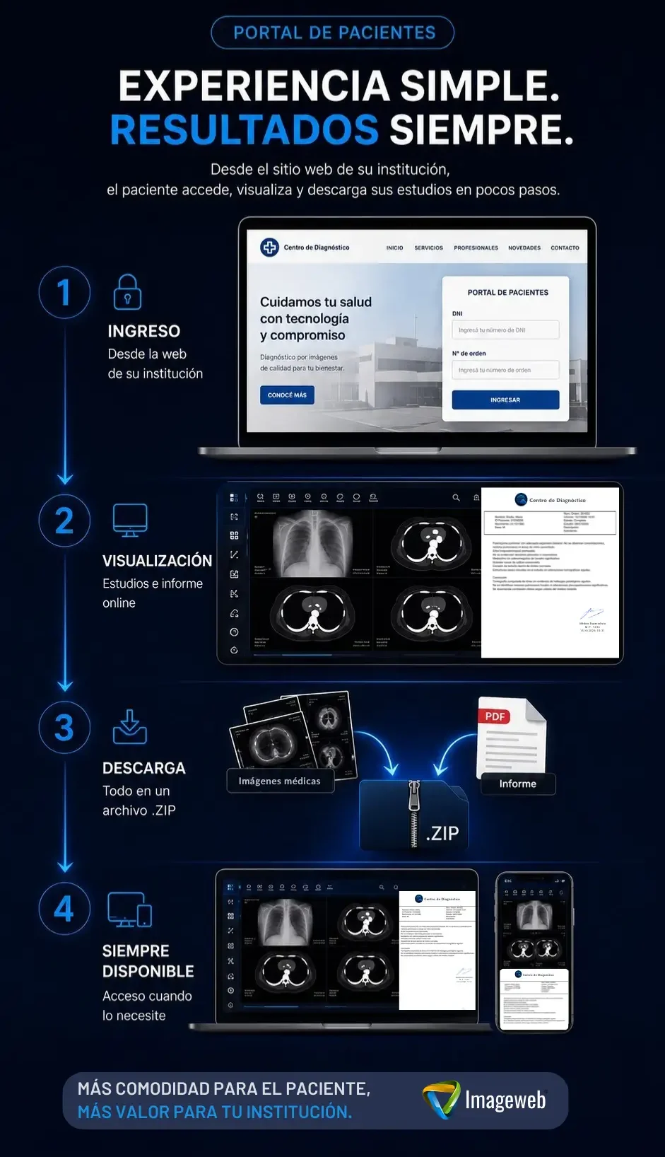 Portal de Pacientes Imageweb con visualización de imágenes DICOM, informe médico y descarga digital